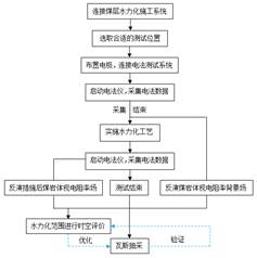 操逼搞鸡免费网站基于直流电法的煤层增透措施效果快速检验技术